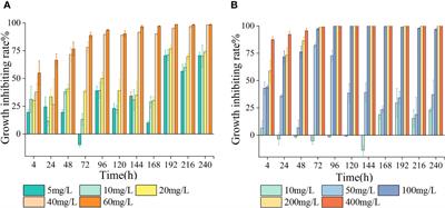 Effects of two typical quinolone antibiotics in the marine environment on Skeletonema costatum